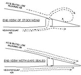 Piper seneca pa34 flap gap seals 60-34-FLAP-18D. Knots2U